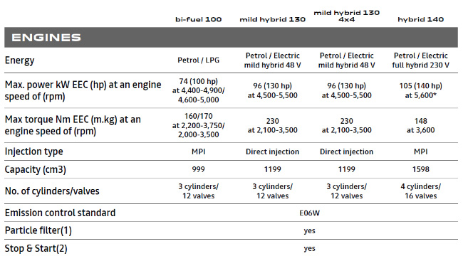 ???vn.pricespecs.technical.information???